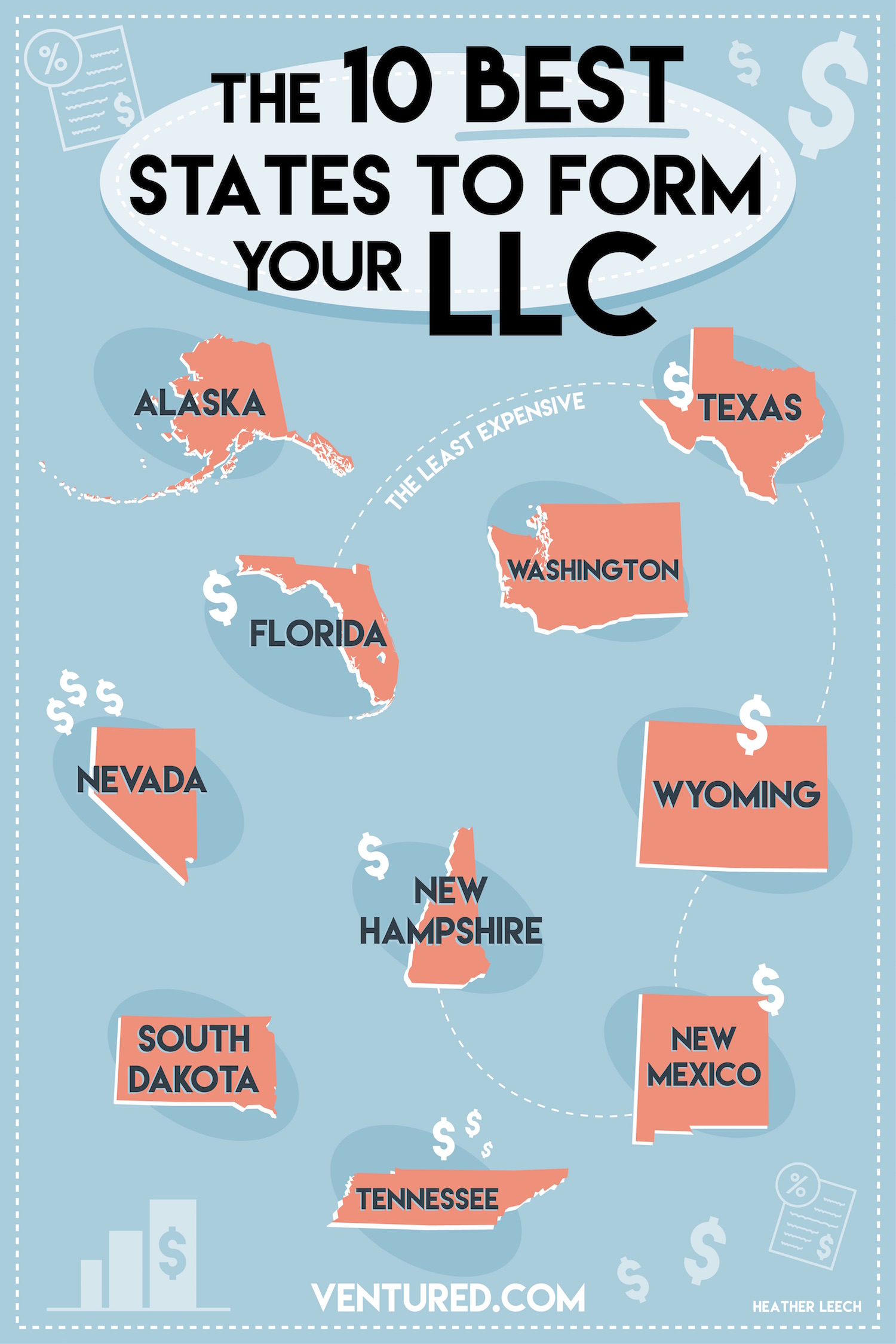 best states to form an LLC infographic