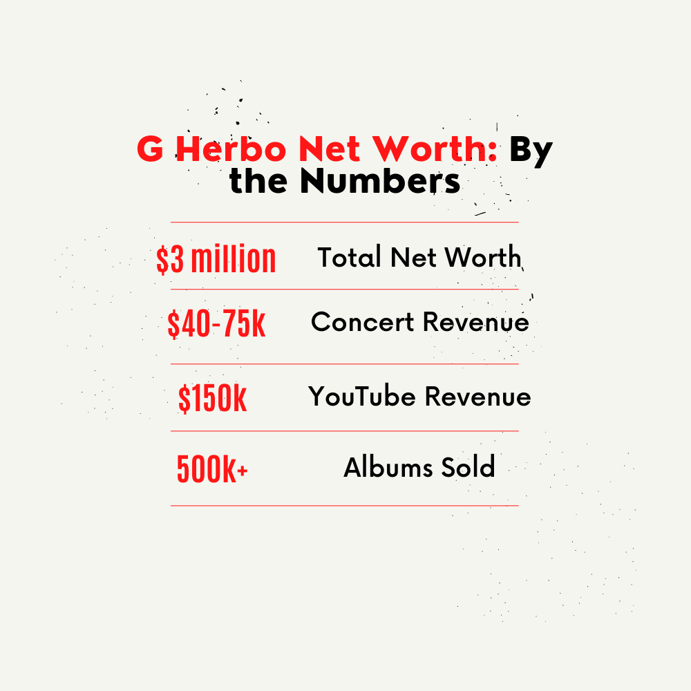 G Herbo Net Worth Infographic