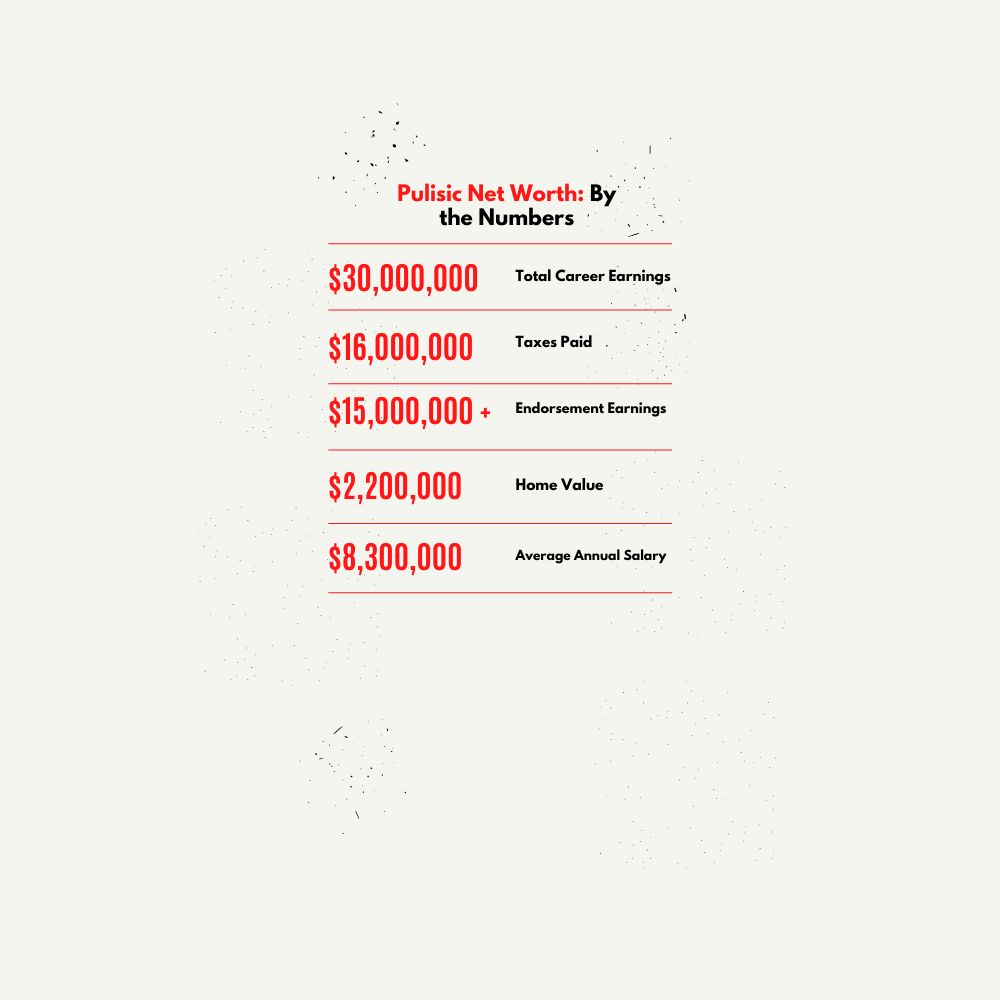 Pulisic net worth by the numbers