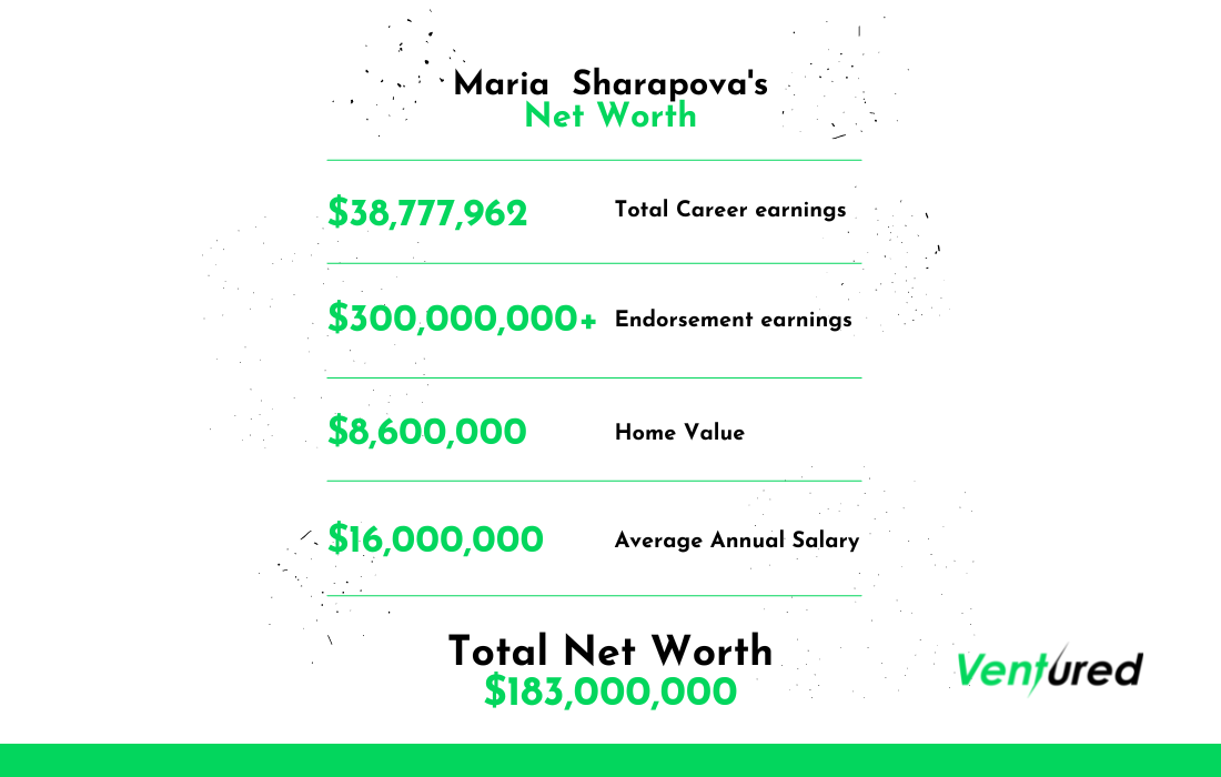 Maria Sharapova Net Worth Infographic