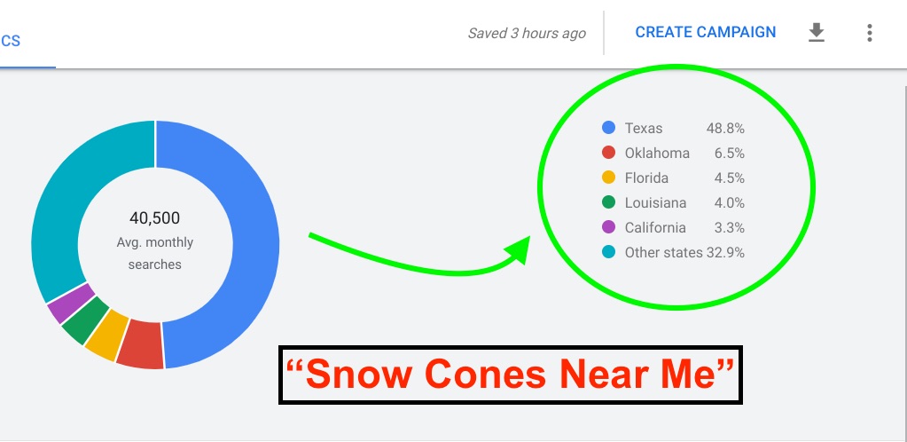 Best states for starting a snow cone business based on search volume