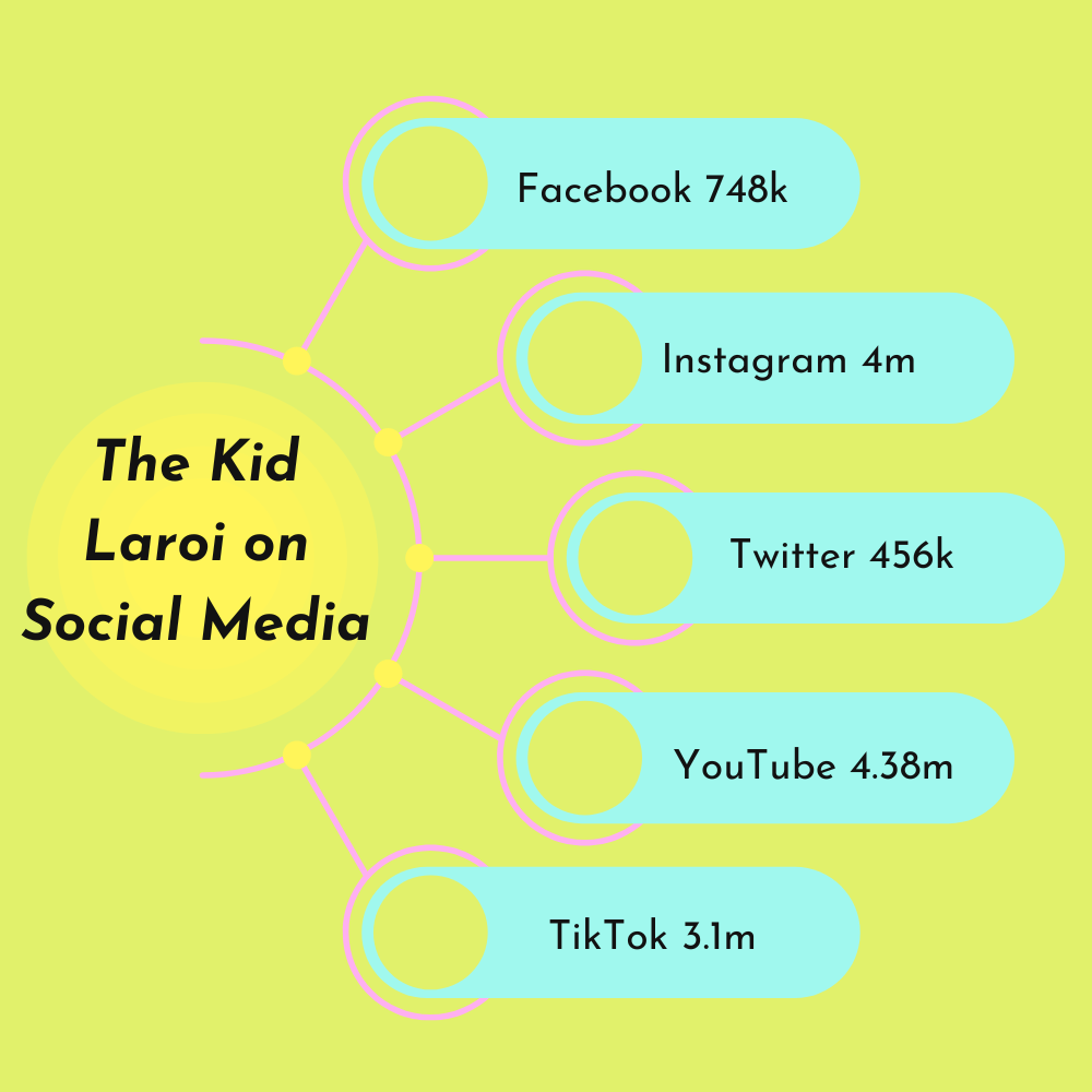 Kid Laroi on Social Media