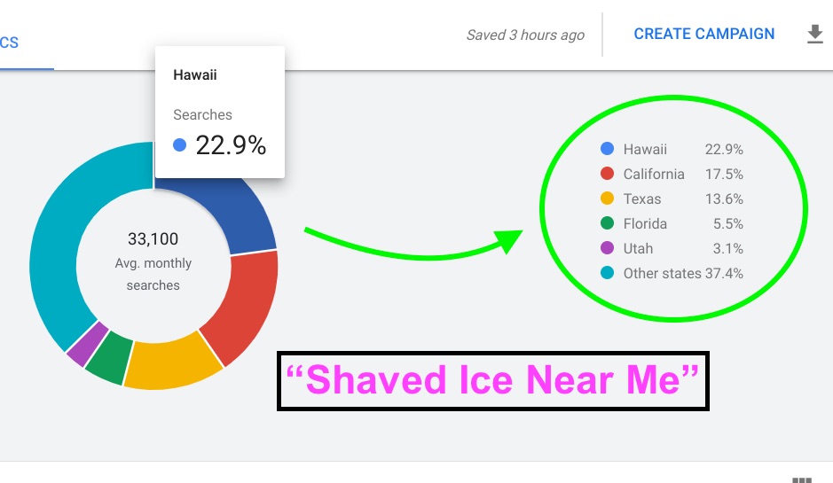 Shaved ice business search trends